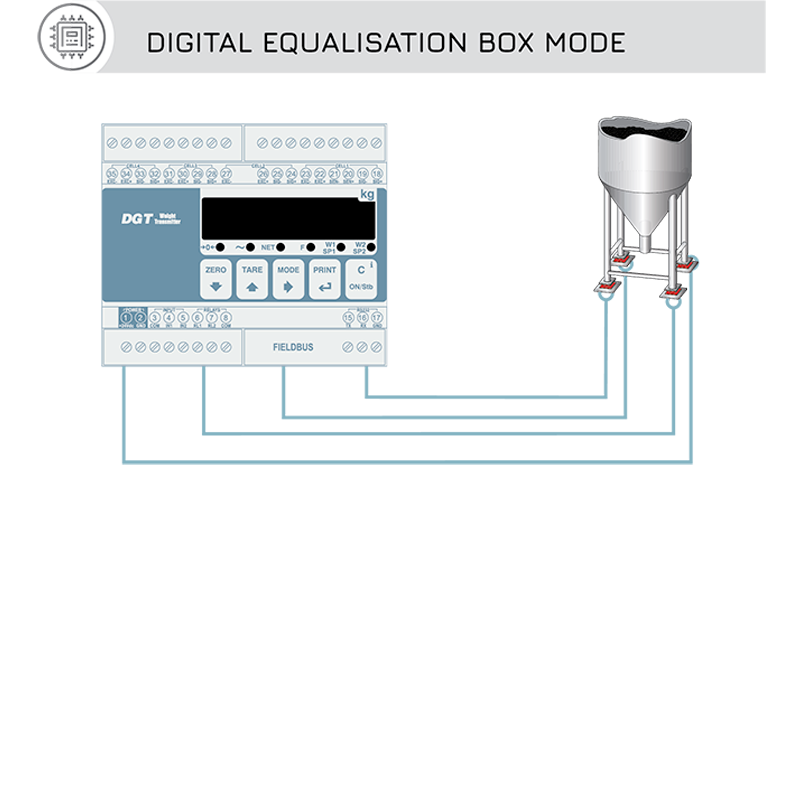 變送器有什么種類?重量變送器有什么特點(diǎn)?