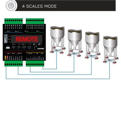 PLC變送器如何加信號隔離器？變送器的常見故障有哪些？